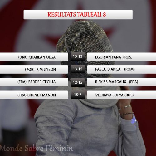 resultats tableau coupe du monde sabre féminin